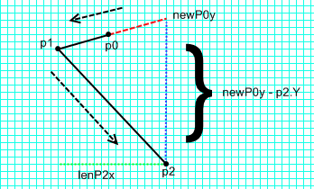 Visual example of how to determine ring orientation at the extreme left point