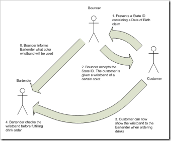 nightclub_access_control