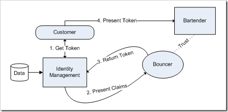 separateservice_issuer